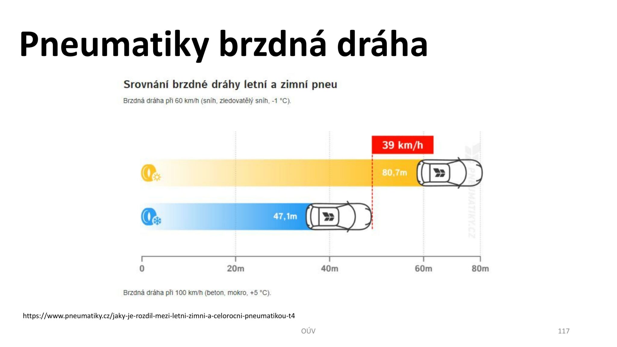 Autoškola-OUV-Ovladani-udrzba-vozidla-verze-VEN-117