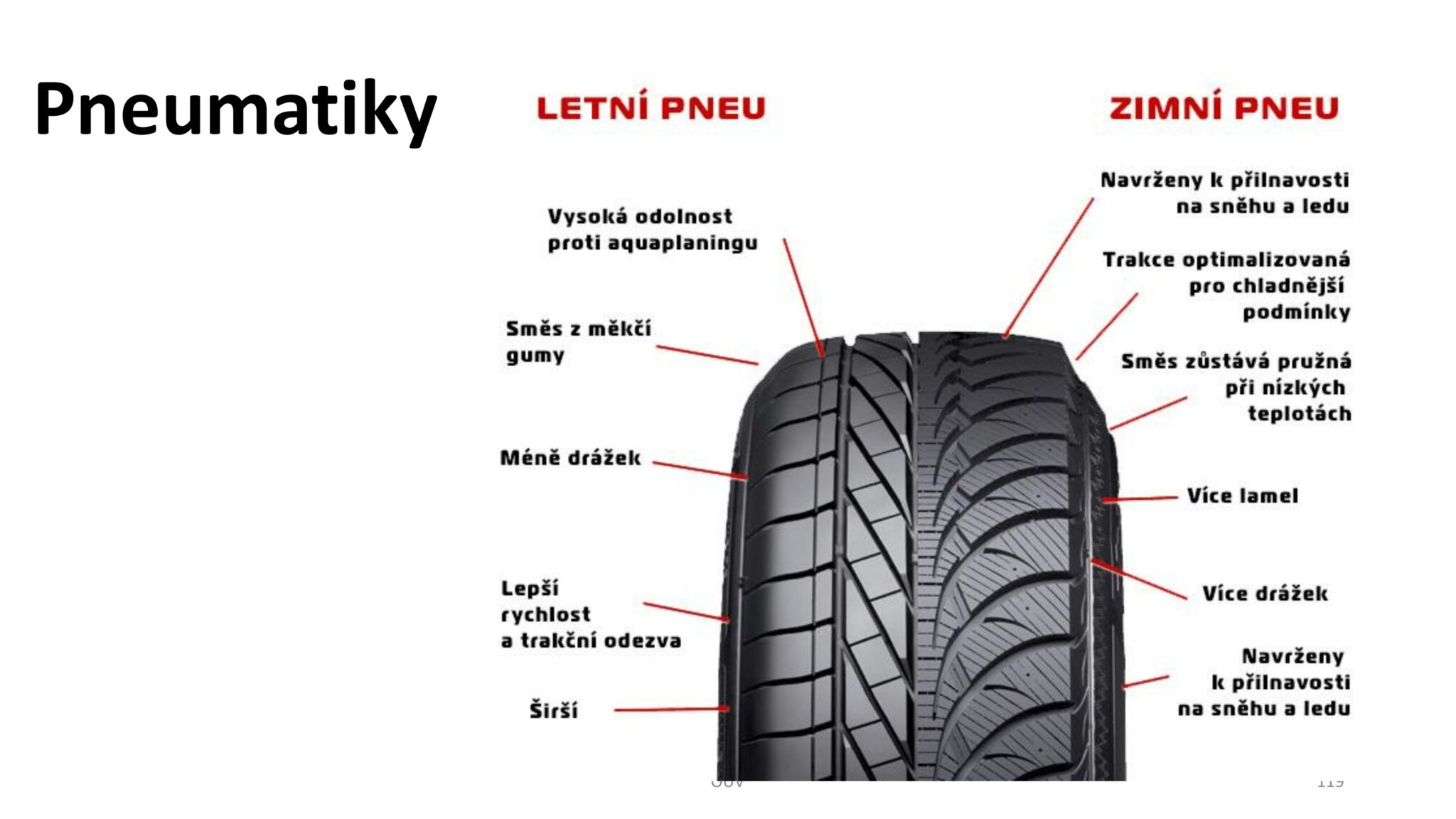 Autoškola-OUV-Ovladani-udrzba-vozidla-verze-VEN-119