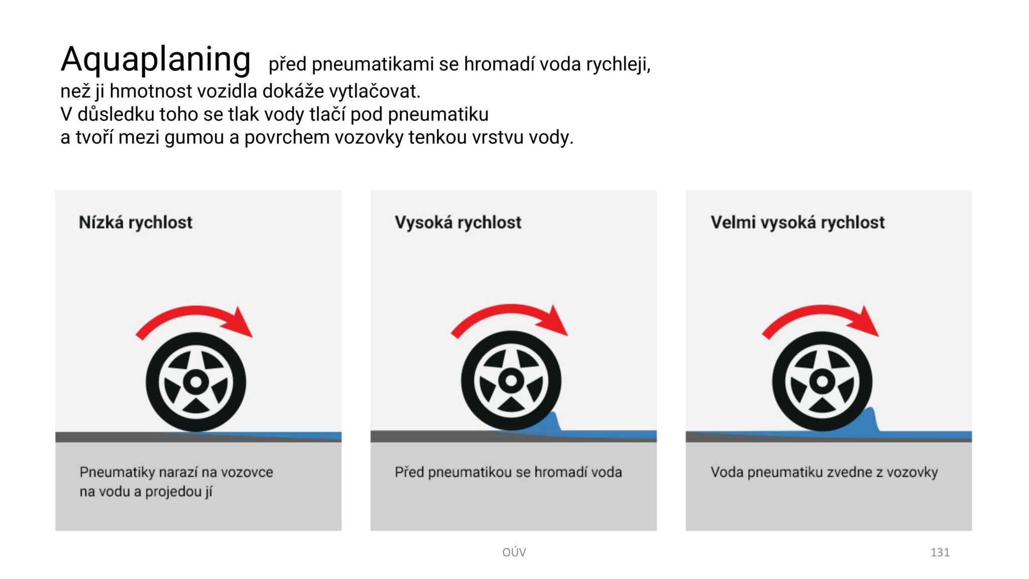 Autoškola-OUV-Ovladani-udrzba-vozidla-verze-VEN-131