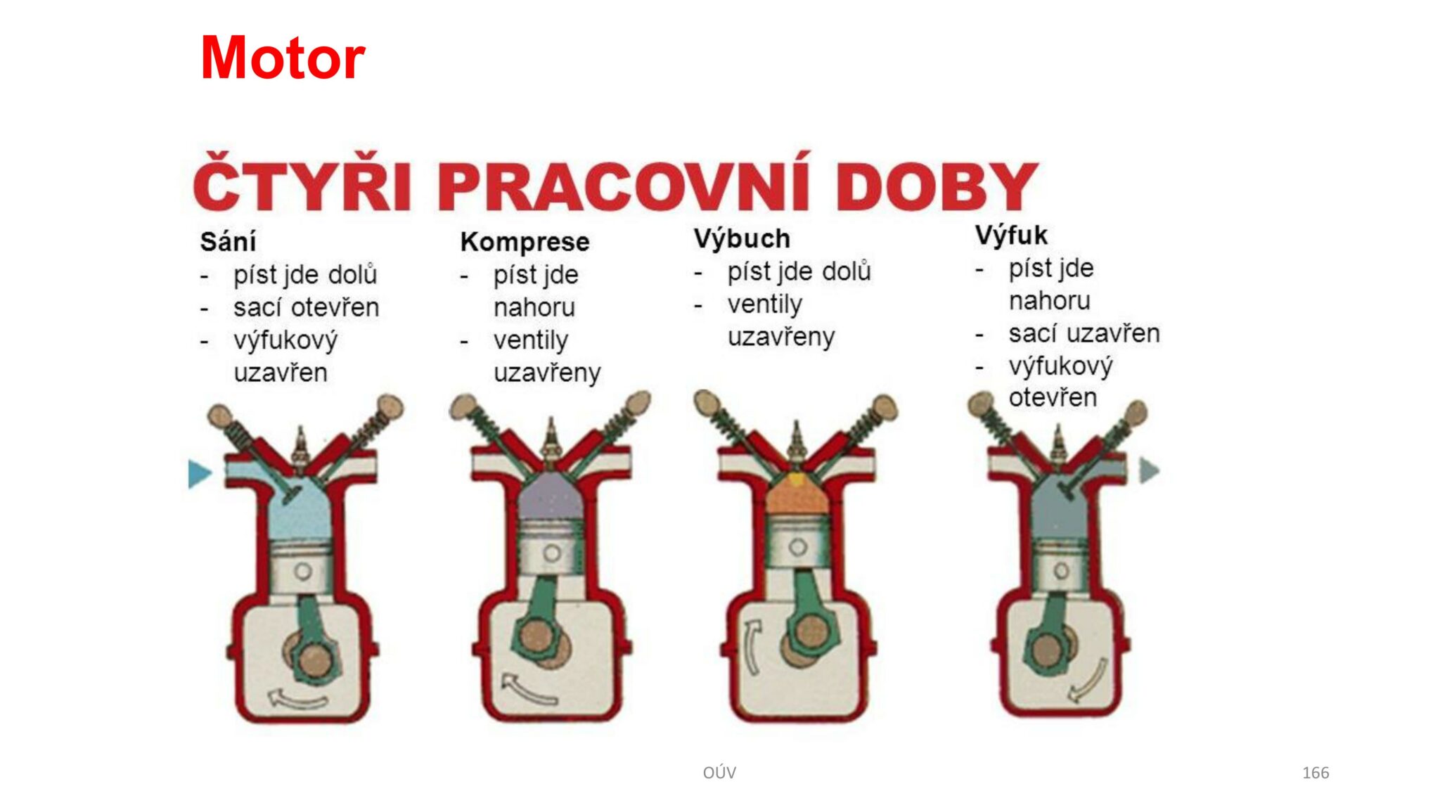 Autoškola-OUV-Ovladani-udrzba-vozidla-verze-VEN-166