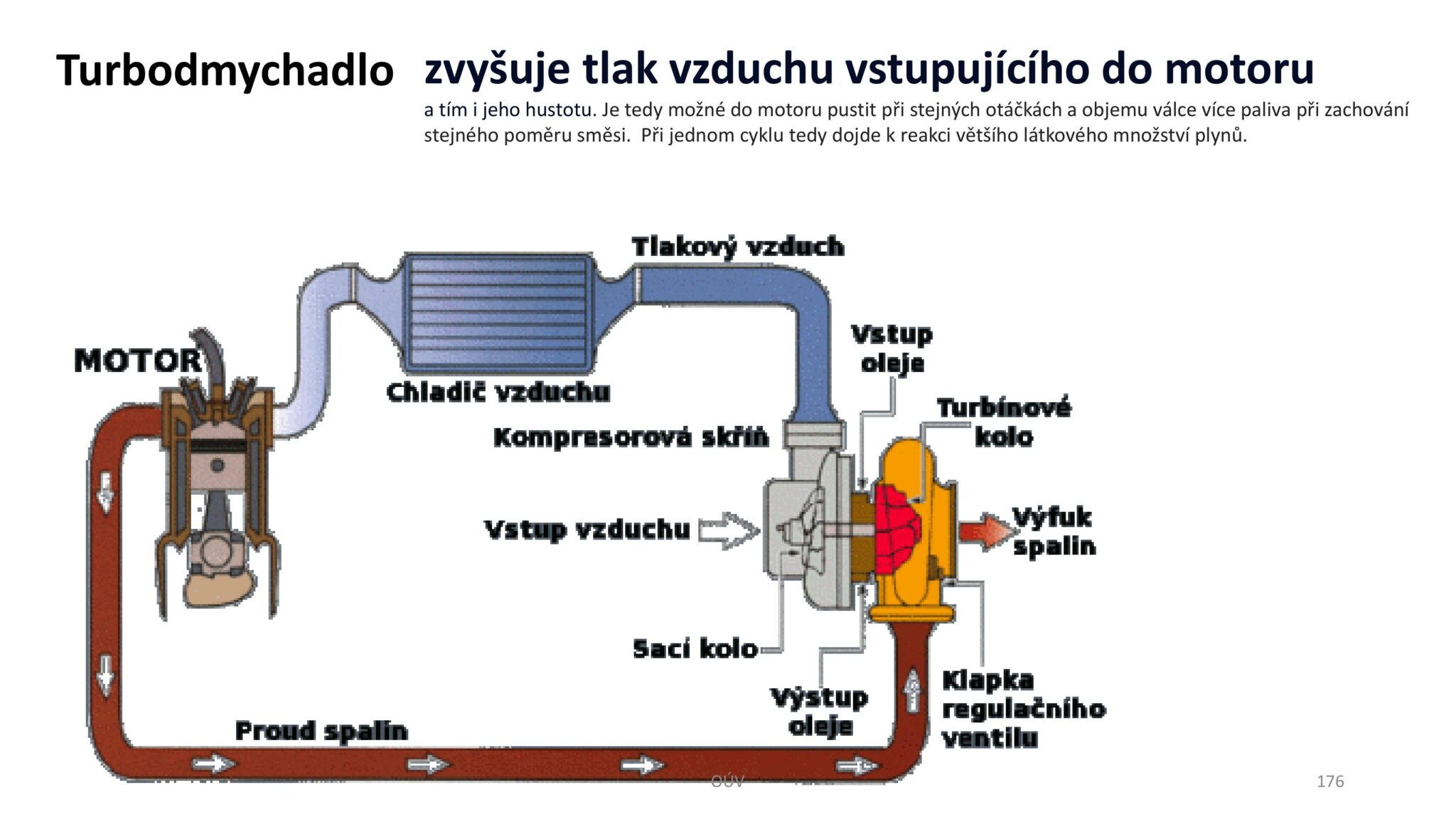 Autoškola-OUV-Ovladani-udrzba-vozidla-verze-VEN-176