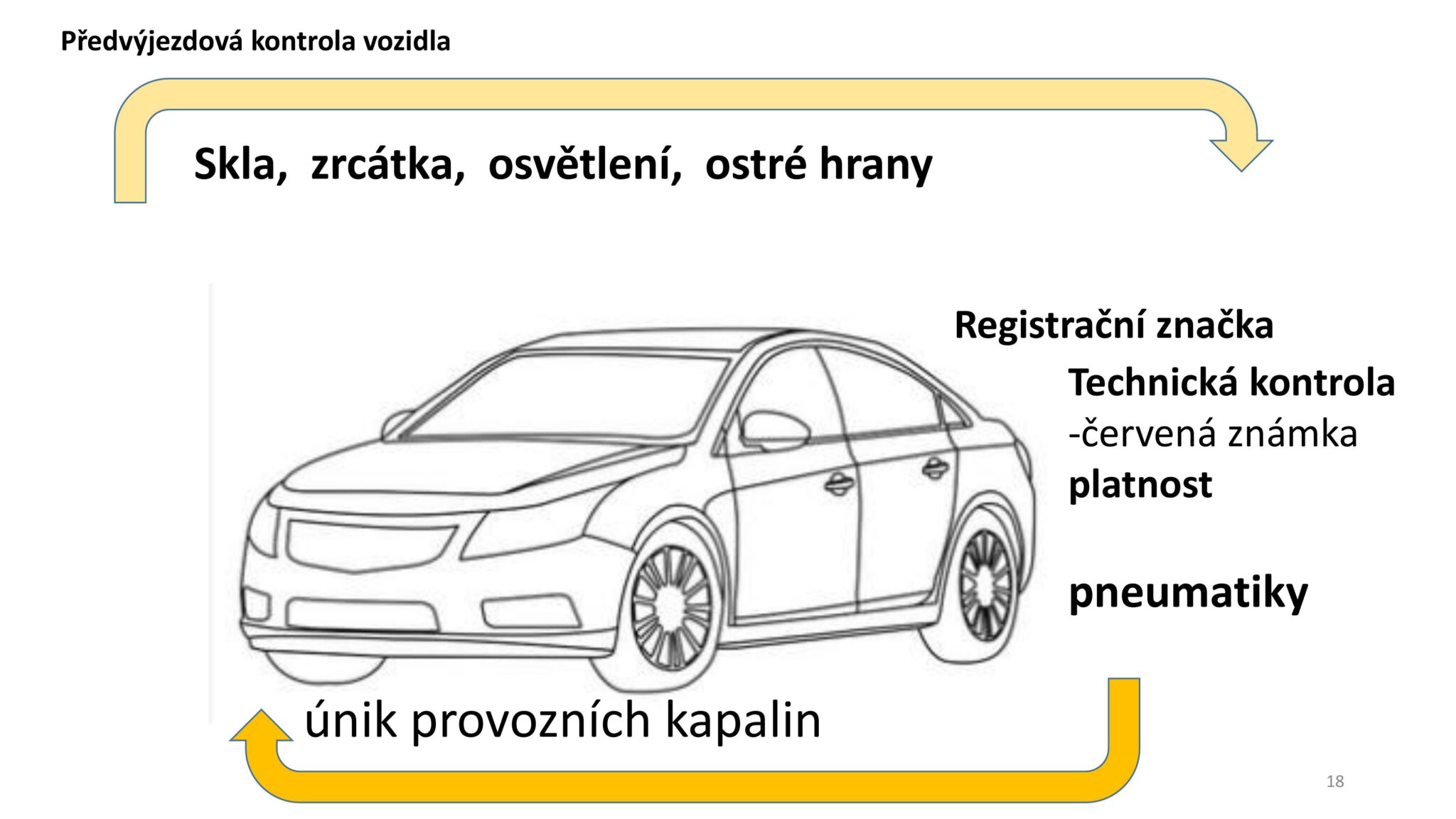 Autoškola-OUV-Ovladani-udrzba-vozidla-verze-VEN-18