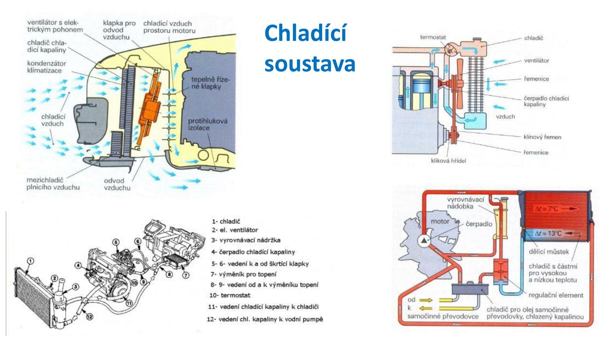 Autoškola-OUV-Ovladani-udrzba-vozidla-verze-VEN-182