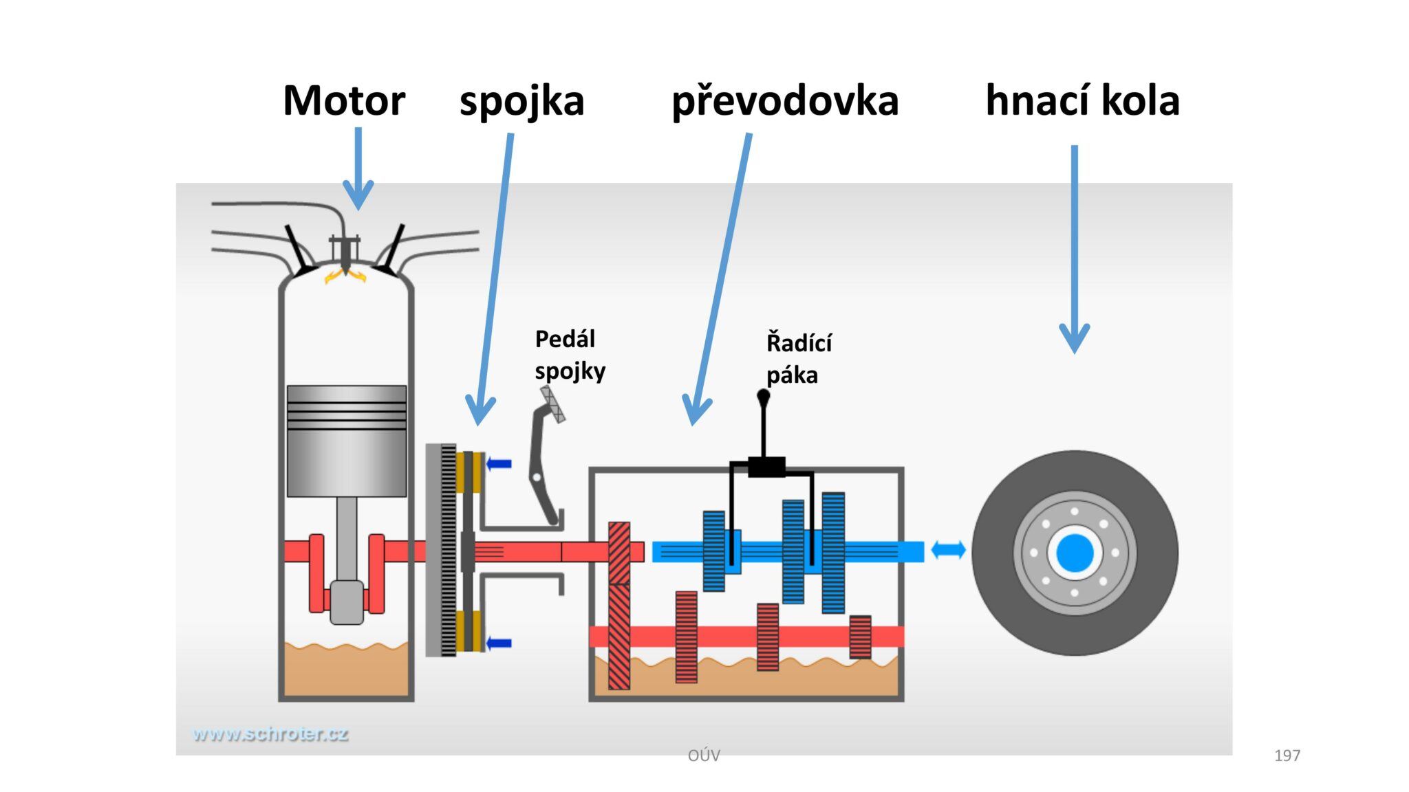 Autoškola-OUV-Ovladani-udrzba-vozidla-verze-VEN-197