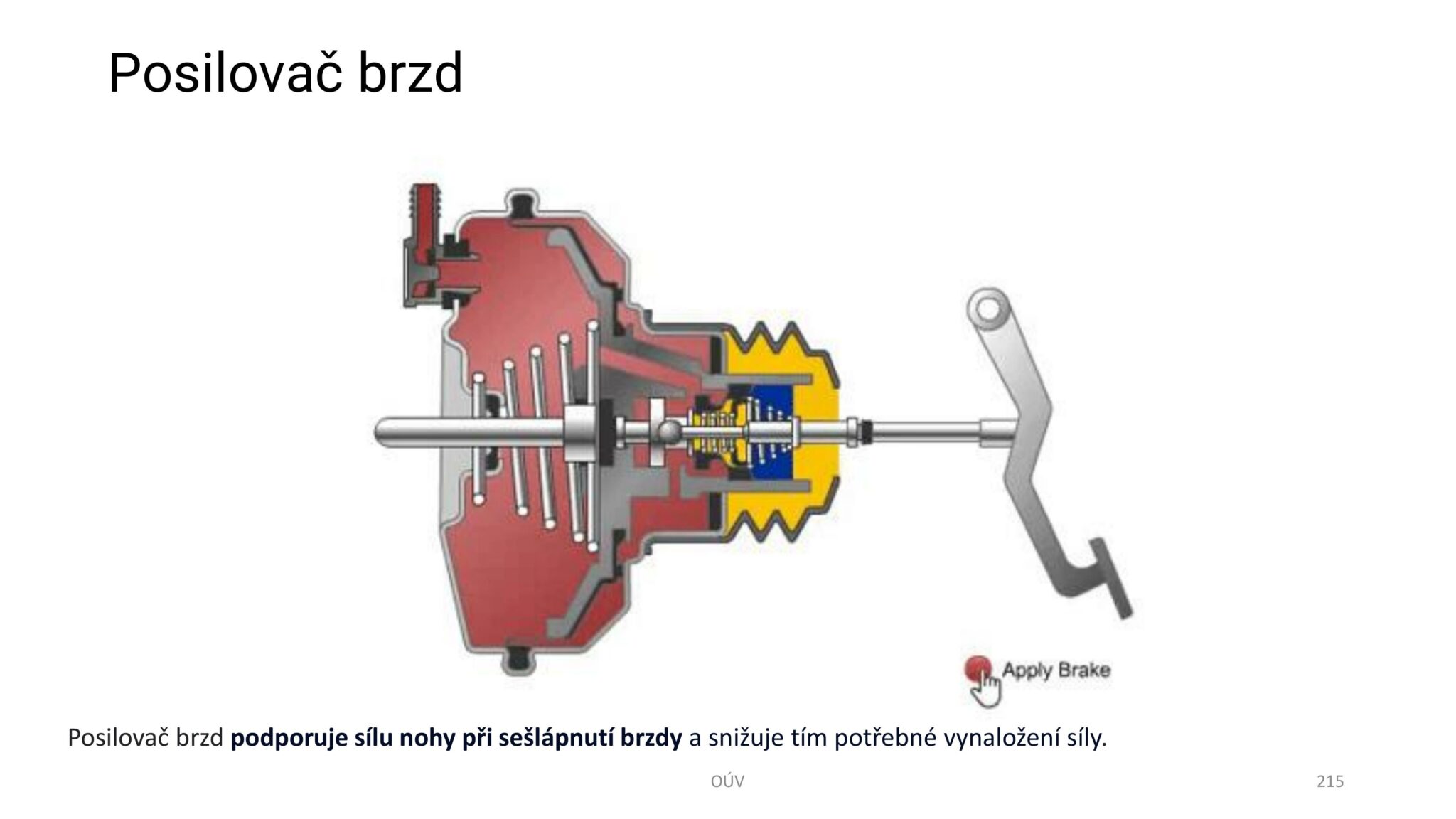 Autoškola-OUV-Ovladani-udrzba-vozidla-verze-VEN-215