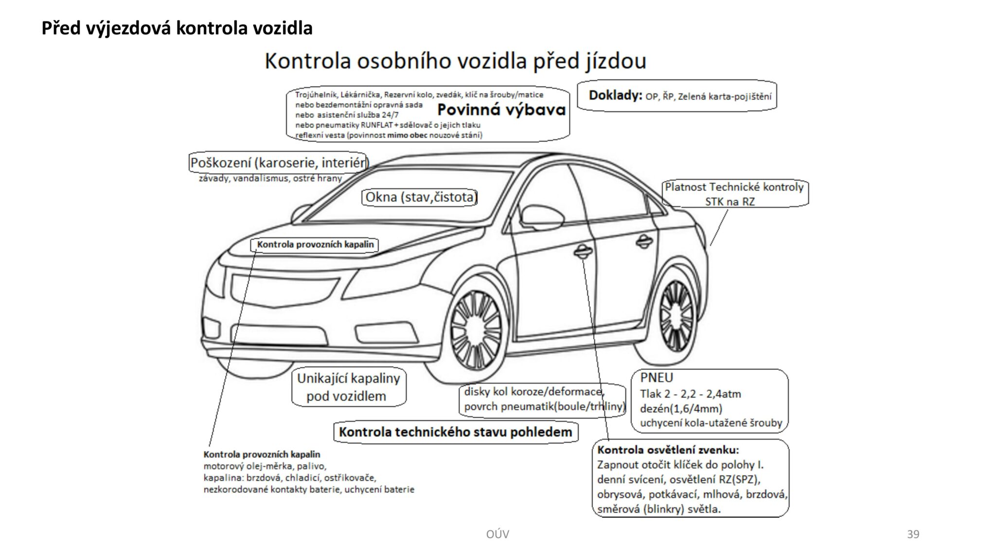 Autoškola-OUV-Ovladani-udrzba-vozidla-verze-VEN-39