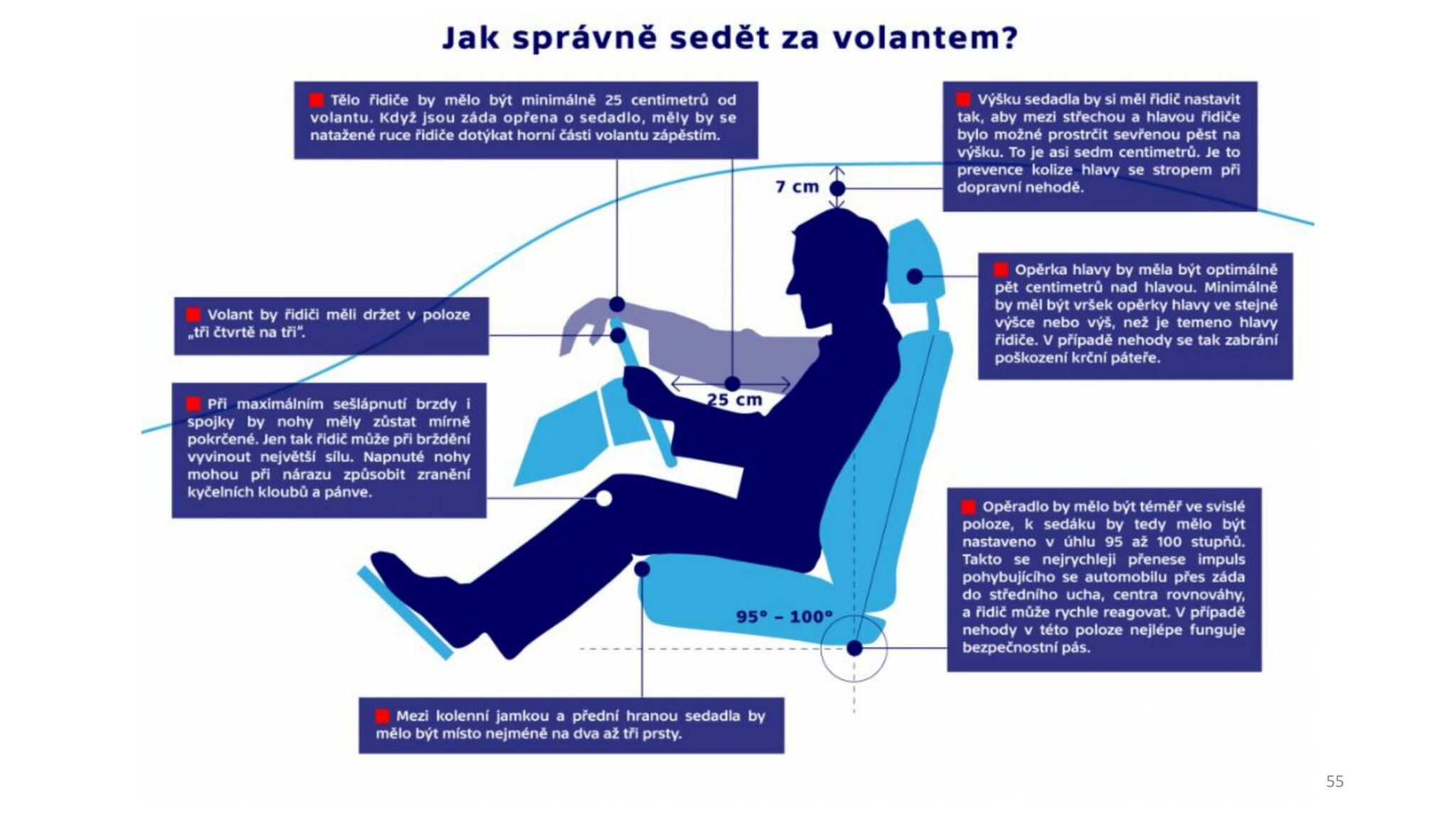 Autoškola-OUV-Ovladani-udrzba-vozidla-verze-VEN-55