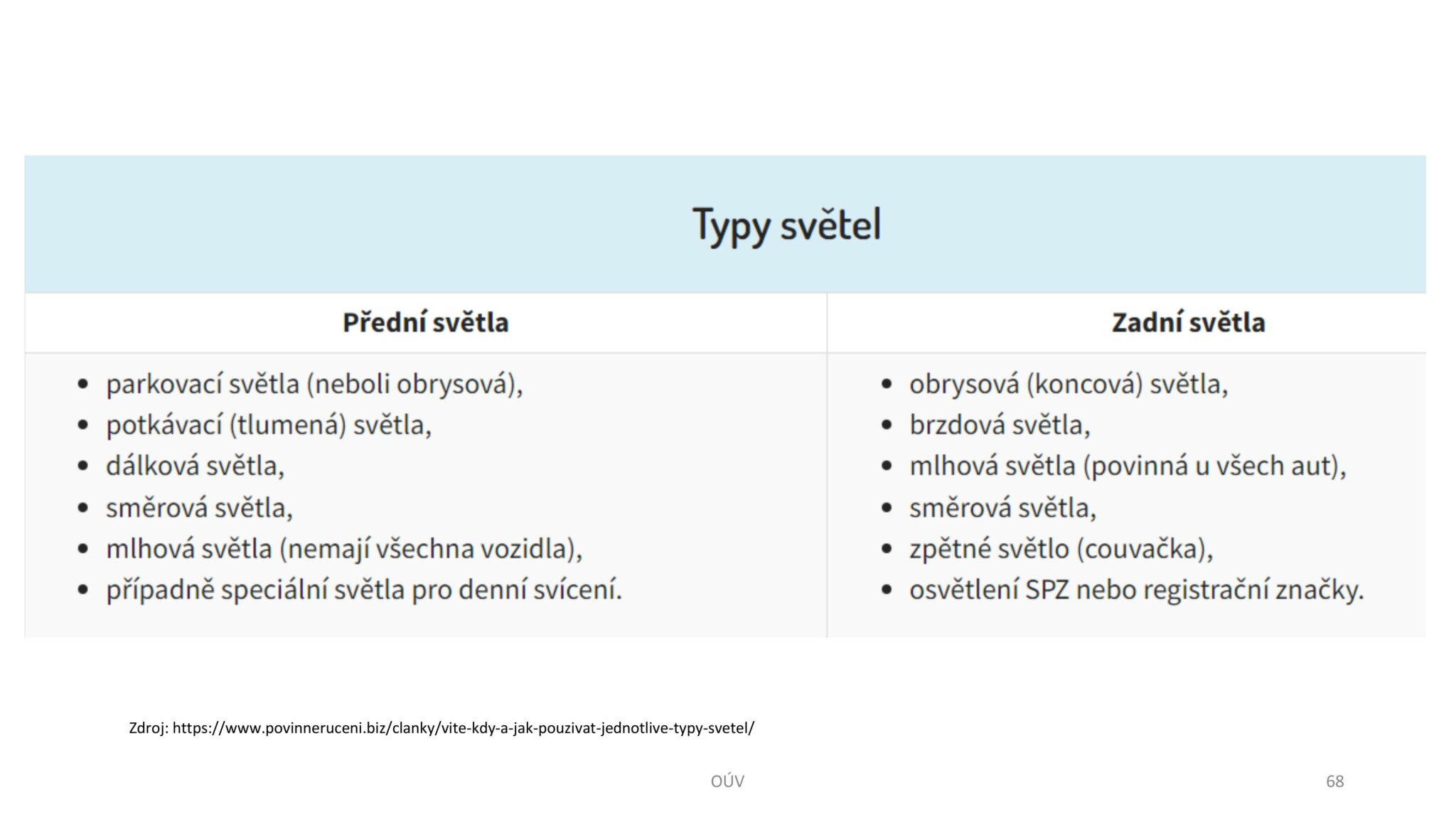 Autoškola-OUV-Ovladani-udrzba-vozidla-verze-VEN-68